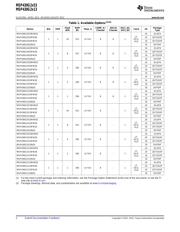 MSP430G2113IN20 datasheet.datasheet_page 2