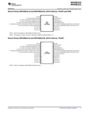 MSP430G2113IN20 datasheet.datasheet_page 3