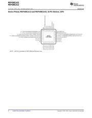 MSP430G2113IN20 datasheet.datasheet_page 4