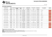 SN74CBT3244DWR datasheet.datasheet_page 5