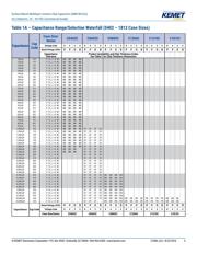 C0402C102F5JAC7411 datasheet.datasheet_page 5