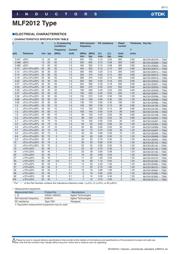 MLF2012E100JT000 datasheet.datasheet_page 6