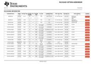 SN74HCU04DR datasheet.datasheet_page 5