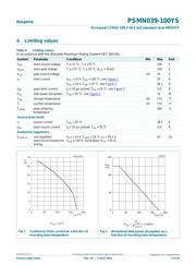 PSMN039-100YS,115 datasheet.datasheet_page 3