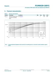 PSMN039-100YS,115 datasheet.datasheet_page 5