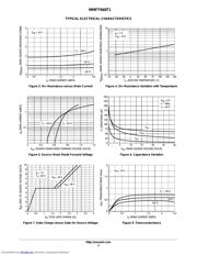 MMFT960 datasheet.datasheet_page 3