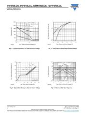 IRF840LCSTRRPBF datasheet.datasheet_page 4