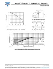 IRF840LCSTRRPBF datasheet.datasheet_page 5