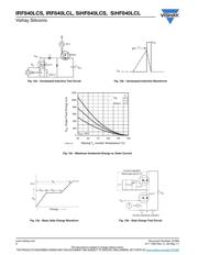 IRF840LCSTRRPBF datasheet.datasheet_page 6