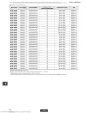 PV36W503C01B00 datasheet.datasheet_page 2