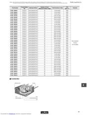 PV36W503C01B00 datasheet.datasheet_page 3