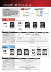 RP-SDPC04DA1 datasheet.datasheet_page 3