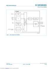 SC18IS600IBS datasheet.datasheet_page 3