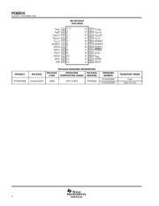 PCM3010DBRG4 datasheet.datasheet_page 2