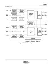 PCM3010DBRG4 datasheet.datasheet_page 3