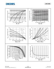 ZHCS400TA datasheet.datasheet_page 4