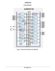 AX8052F100-2-TW30 数据规格书 3