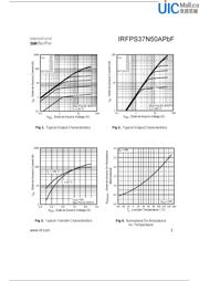 IRFPS37N50APBF datasheet.datasheet_page 3