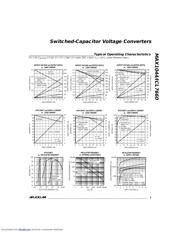 MAX1044 datasheet.datasheet_page 3