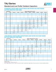 TAJE336K035SNJ datasheet.datasheet_page 2