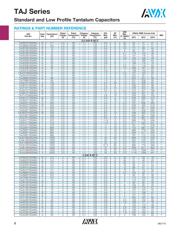 TAJE336K035SNJ datasheet.datasheet_page 3