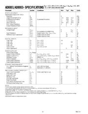 AD8801AR datasheet.datasheet_page 2