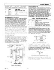 AD8801AN datasheet.datasheet_page 5