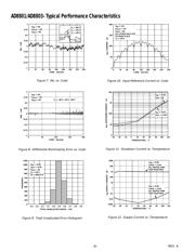 AD8801AN datasheet.datasheet_page 6