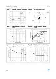 TS431AIZ datasheet.datasheet_page 4