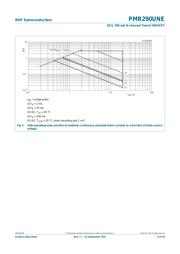 PMR290UNE 数据规格书 4