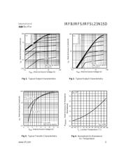 IRFB23N15DPBF datasheet.datasheet_page 3