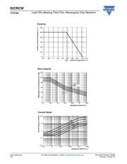 CRCW0402499KFKTD datasheet.datasheet_page 5