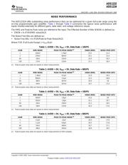 ADS1234 datasheet.datasheet_page 5