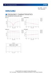 HHM17139B2 datasheet.datasheet_page 4