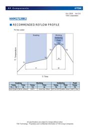 HHM17139B2 datasheet.datasheet_page 6