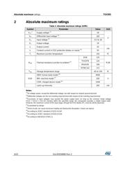TSX393IPT datasheet.datasheet_page 4