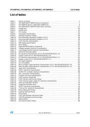 SPC560P34L1CEFAR datasheet.datasheet_page 5