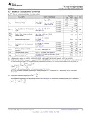 TLV431BIDBZR datasheet.datasheet_page 5