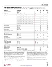 LTM8028IY#PBF datasheet.datasheet_page 3