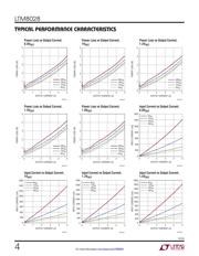 LTM8028IY#PBF datasheet.datasheet_page 4