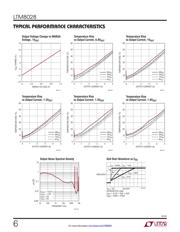 LTM8028IY#PBF datasheet.datasheet_page 6