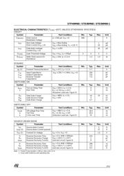 STD3NM60 datasheet.datasheet_page 3