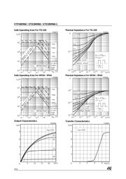 STD3NM60 datasheet.datasheet_page 4