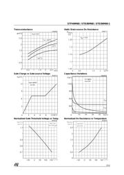 STD3NM60 datasheet.datasheet_page 5