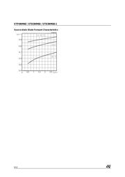 STD3NM60 datasheet.datasheet_page 6