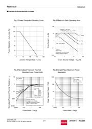 RQ5E035ATTCL datasheet.datasheet_page 4