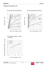 RQ5E035ATTCL datasheet.datasheet_page 5