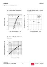 RQ5E035ATTCL datasheet.datasheet_page 6