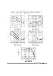 2N4403 datasheet.datasheet_page 3