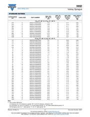 595D227X06R3D2T datasheet.datasheet_page 3